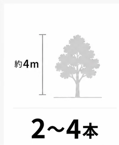 約4m：2〜4本の作業量目安イラスト